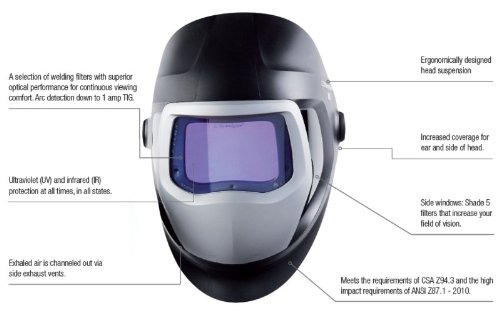 Best Welding Helmets Review